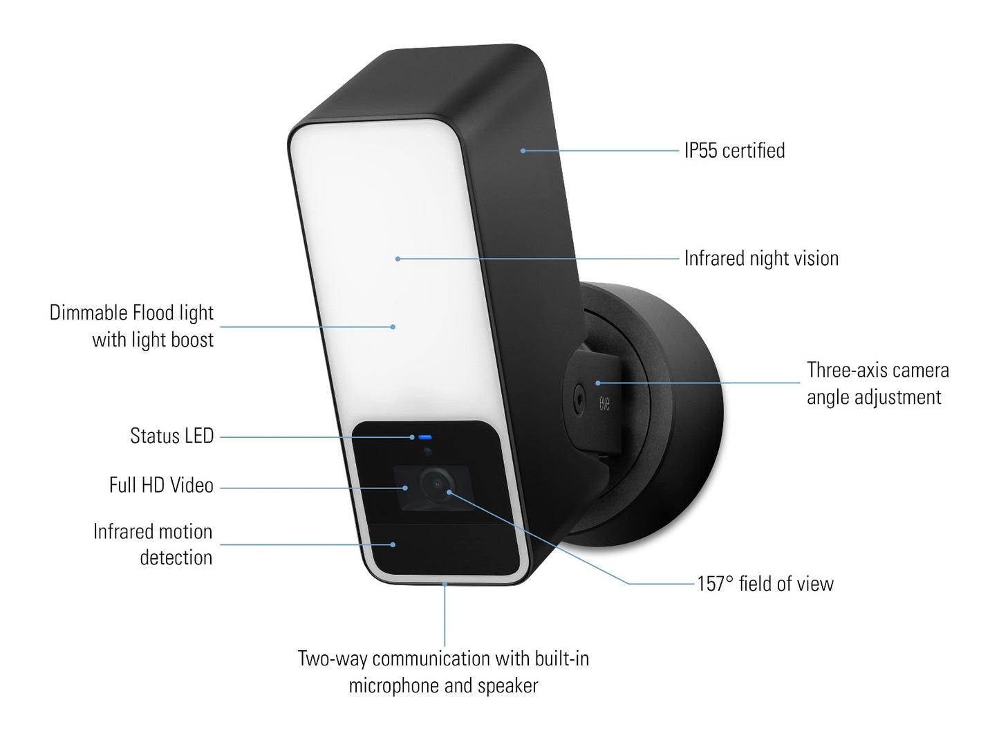 Eve Outdoor Cam - iSTYLE RS
