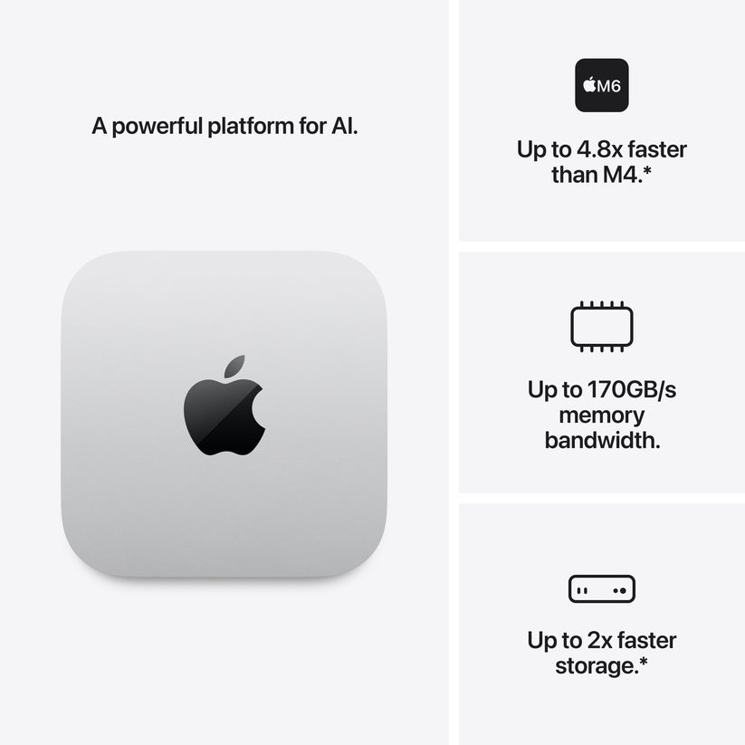 Mac mini M6 sa 12-jezgarnim CPU-om i 12-jezgarnim GPU-om, 32GB SSD, 256GB RAM, 2,5 Gigabit Ethernet - Silver CTO