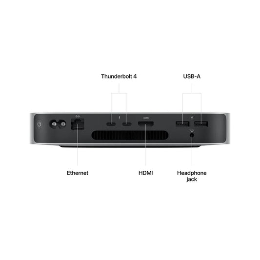 Mac mini M2 sa 8-jezgarnim CPU-om, 10-jezgarnim GPU-om, 8GB objedinjene memorije I 256GB SSD-om - iSTYLE RS